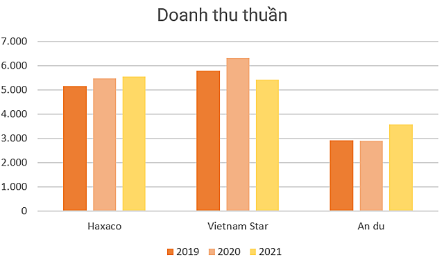 Đơn vị nào bán xe Mercedes lãi nhất tại Việt Nam? - Ảnh 6.