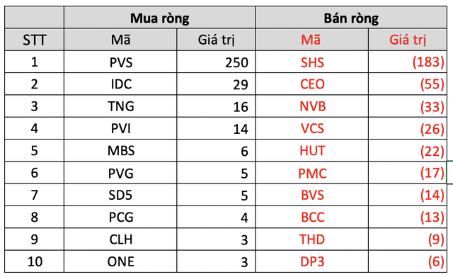 TTCK Việt Nam thành công giữ mốc 1.100 điểm, khối ngoại quay đầu bán ròng hơn 3.500 tỷ đồng trong quý 3 - Ảnh 5.