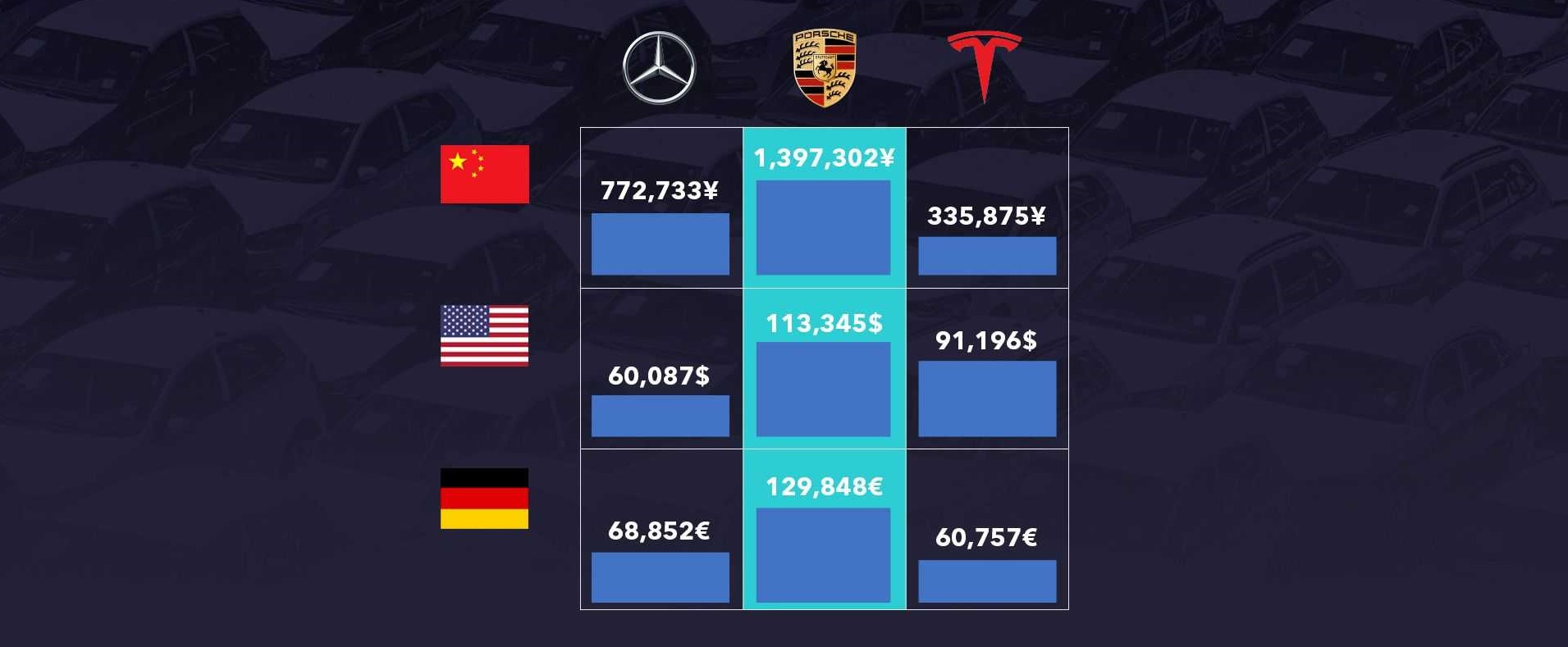 Porsche từ kén khách thành hãng xe sang đại chúng như thế nào? - Ảnh 2. Porsche từ kén khách thành hãng xe sang đại chúng như thế nào? - Ảnh 2.