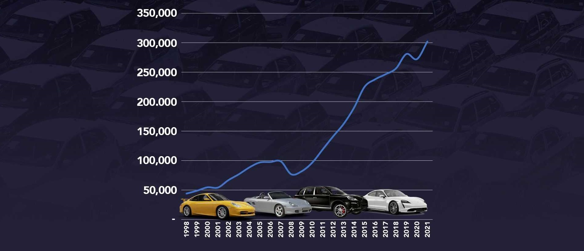 Porsche từ kén khách thành hãng xe sang đại chúng như thế nào? - Ảnh 1. Porsche từ kén khách thành hãng xe sang đại chúng như thế nào? - Ảnh 1.