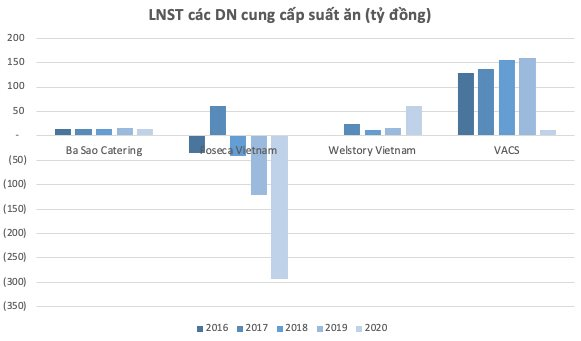 Đang làm trùm nhà hàng ẩm thực với biên lãi gộp 60%, vì sao ông chủ chuỗi VuvuZela, Gogi… nhảy vào mảng cơm suất thu bạc lẻ? - Ảnh 3.