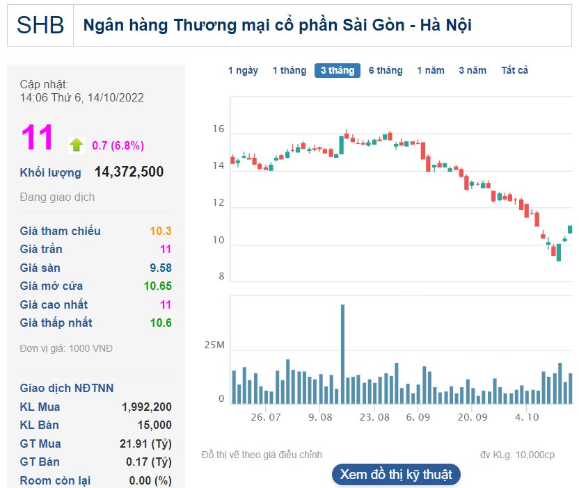 Hoa hậu Đỗ Mỹ Linh chuẩn bị kết hôn cùng con trai thứ 2 của bầu Hiển, cổ phiếu SHB tăng trần, tài sản gia đình tăng trăm tỷ - Ảnh 1.