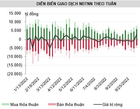 Chứng khoán Việt Nam chấm dứt chuỗi 6 tuần giảm liên tiếp, cơ hội tích sản với định giá rẻ lịch sử? - Ảnh 4.