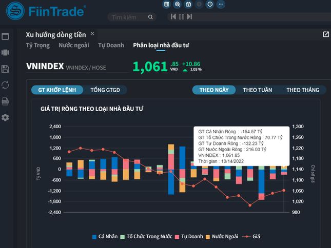 Đà tăng nối dài, chứng khoán sáng cửa hồi phục trong tuần tới? - Ảnh 1. Đà tăng nối dài, chứng khoán sáng cửa hồi phục trong tuần tới? - Ảnh 1.