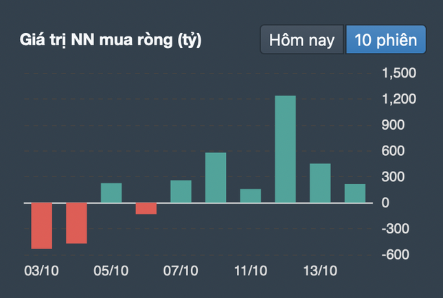 Đà tăng nối dài, chứng khoán sáng cửa hồi phục trong tuần tới? - Ảnh 2. Đà tăng nối dài, chứng khoán sáng cửa hồi phục trong tuần tới? - Ảnh 2.