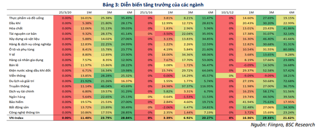 Những yếu tố nào thúc đẩy VN-Index hồi phục mỗi khi về vùng định giá thấp trong quá khứ? - Ảnh 4.