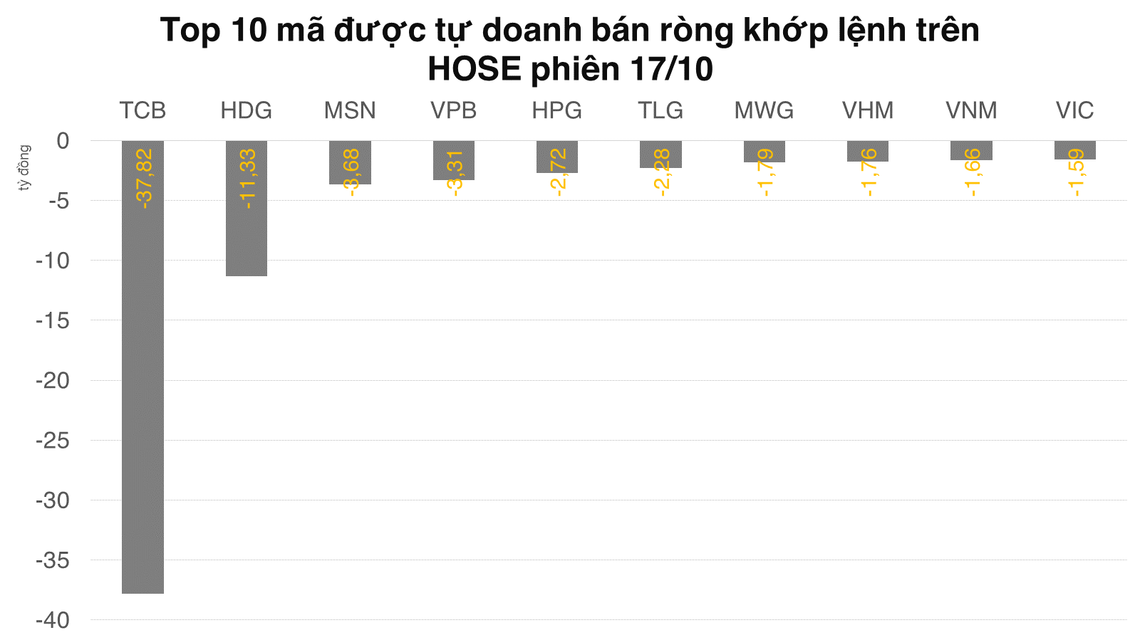 Tự doanh mờ nhạt trên cả cơ sở và phái sinh - Ảnh 1. Tự doanh mờ nhạt trên cả cơ sở và phái sinh - Ảnh 1.