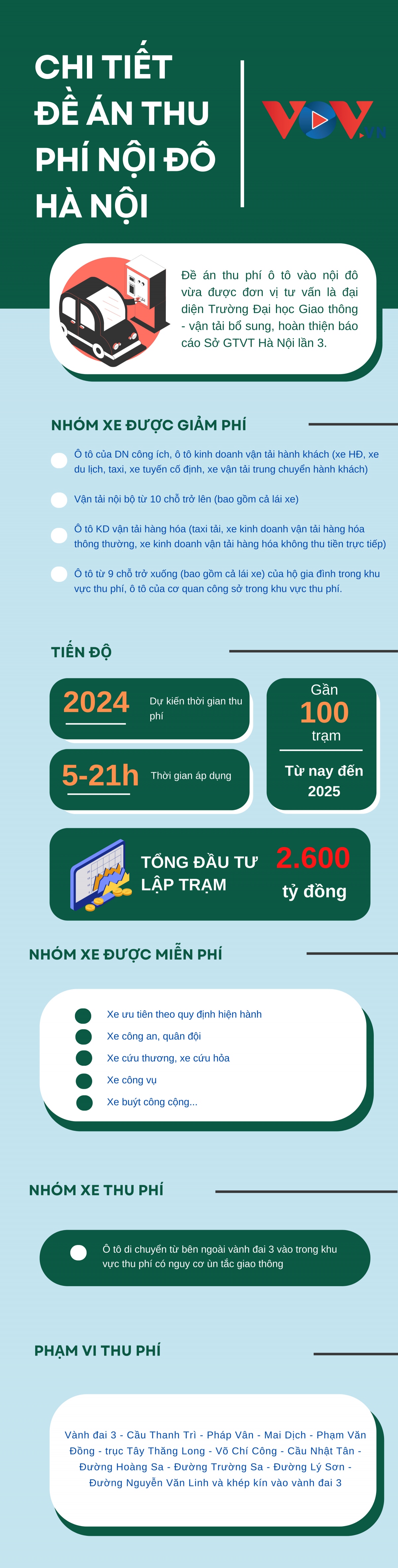 Xe nào được miễn, giảm phí theo đề án thu phí vào nội đô Hà Nội? - Ảnh 1.