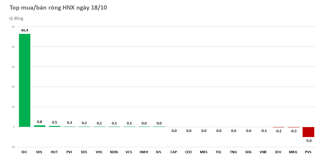Khối ngoại đảo chiều, chuyển sang bán ròng nhẹ - Ảnh 2.
