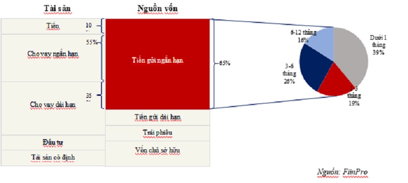 Tại sao hệ thống ngân hàng hiện đại gắn liền với các cuộc khủng hoảng - Ảnh 2. Tại sao hệ thống ngân hàng hiện đại gắn liền với các cuộc khủng hoảng - Ảnh 2.
