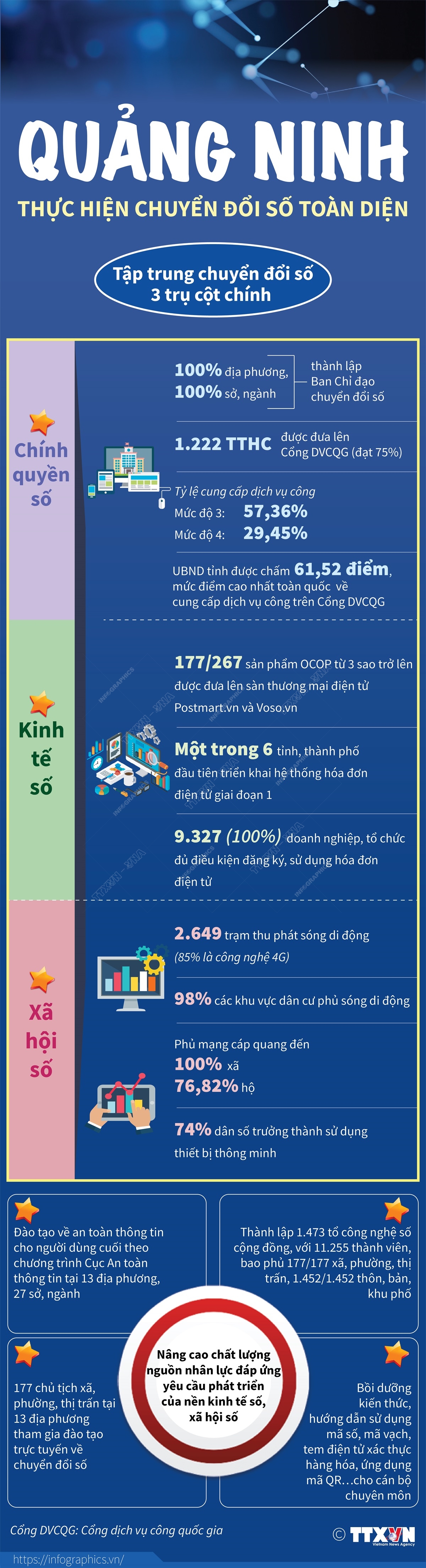 Quảng Ninh hướng tới mục tiêu trở thành hình mẫu về chuyển đổi số toàn diện - Ảnh 1.