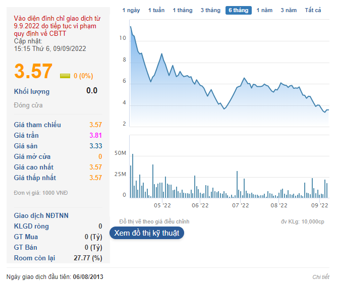 Thêm 1 Phó Tổng giám đốc của FLC từ chức, trong vòng 3 tháng công ty mất 3 phó Tổng - Ảnh 1.