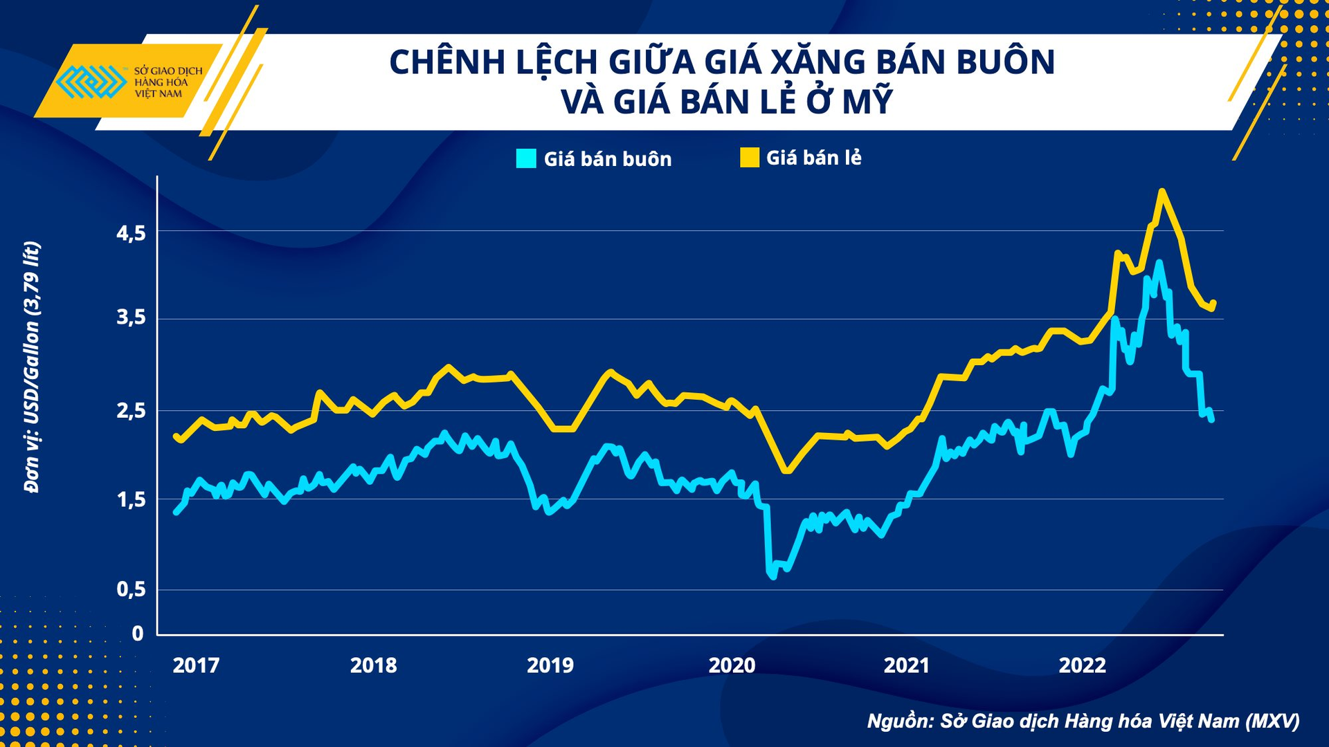 Giải phóng kho dự trữ chiến lược, Mỹ có giải quyết được những vấn đề về nguồn cung dầu? - Ảnh 2. Giải phóng kho dự trữ chiến lược, Mỹ có giải quyết được những vấn đề về nguồn cung dầu? - Ảnh 2.