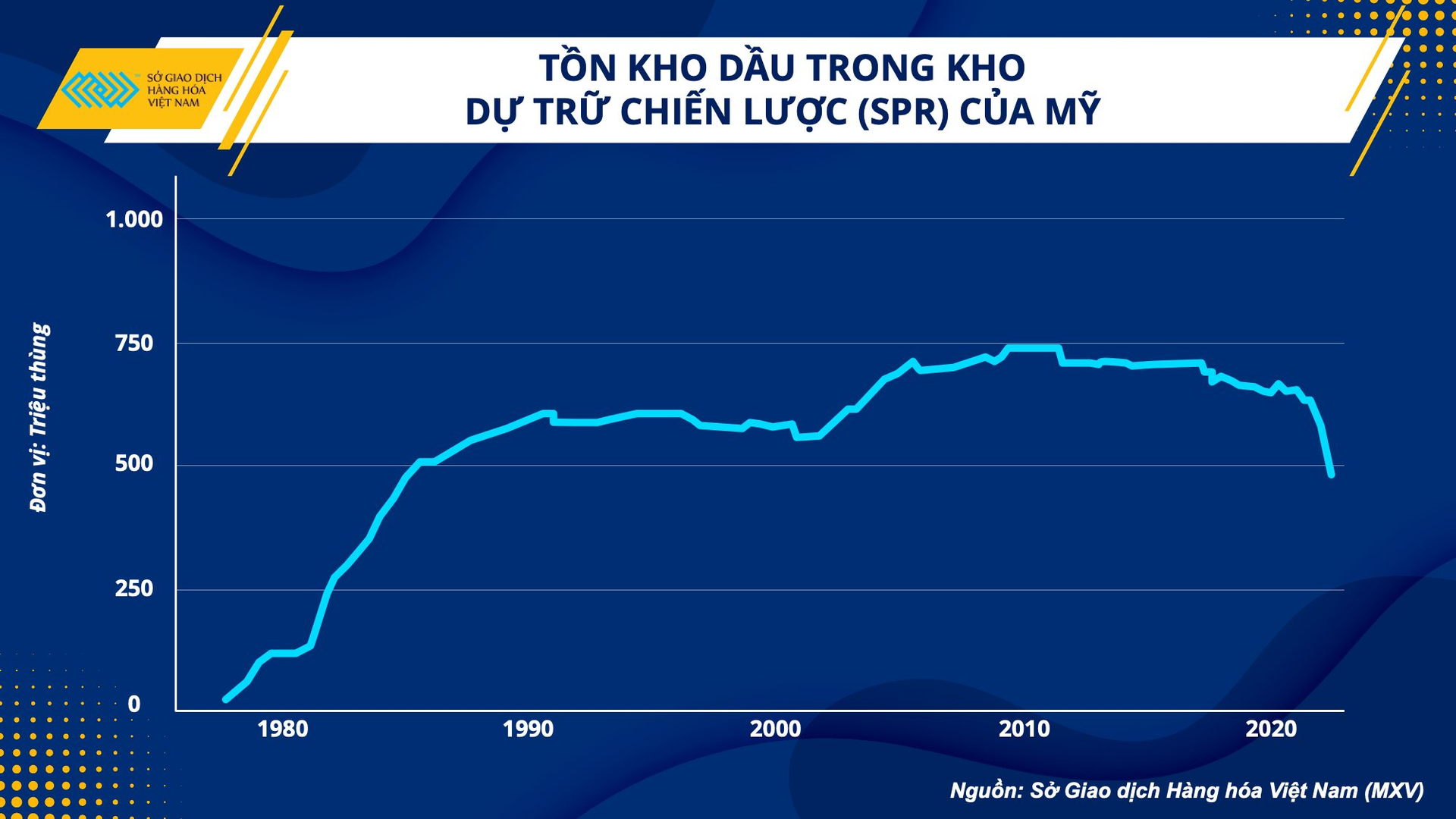 Giải phóng kho dự trữ chiến lược, Mỹ có giải quyết được những vấn đề về nguồn cung dầu? - Ảnh 1. Giải phóng kho dự trữ chiến lược, Mỹ có giải quyết được những vấn đề về nguồn cung dầu? - Ảnh 1.