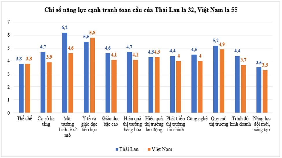 Thị trường Việt Nam có trở thành “sân nhà” của doanh nghiệp Thái Lan? - Ảnh 2. Thị trường Việt Nam có trở thành “sân nhà” của doanh nghiệp Thái Lan? - Ảnh 2.