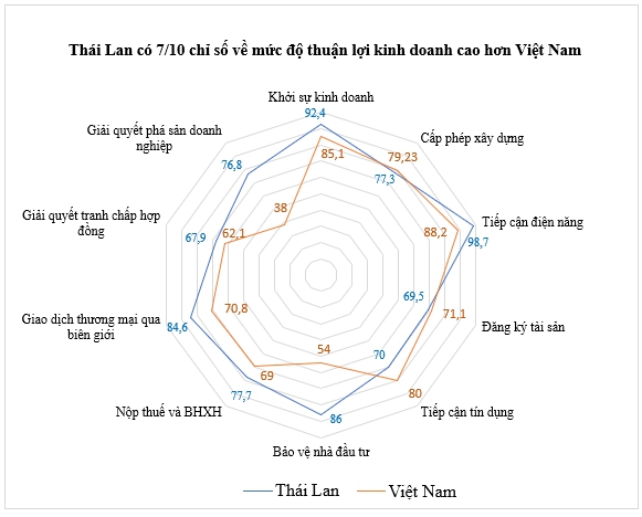 Thị trường Việt Nam có trở thành “sân nhà” của doanh nghiệp Thái Lan? - Ảnh 1.