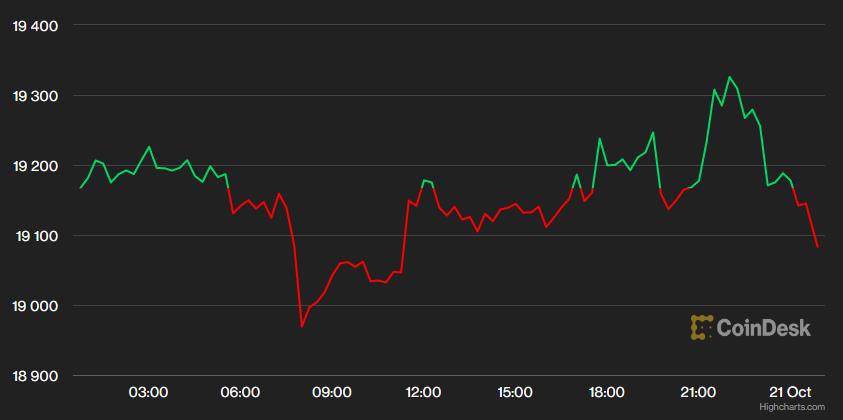 Đồng Bảng tăng do Thủ tướng Anh từ chức, yen Nhật phá ngưỡng 150 JPY, giá vàng tăng trở lại - Ảnh 2. Đồng Bảng tăng do Thủ tướng Anh từ chức, yen Nhật phá ngưỡng 150 JPY, giá vàng tăng trở lại - Ảnh 2.