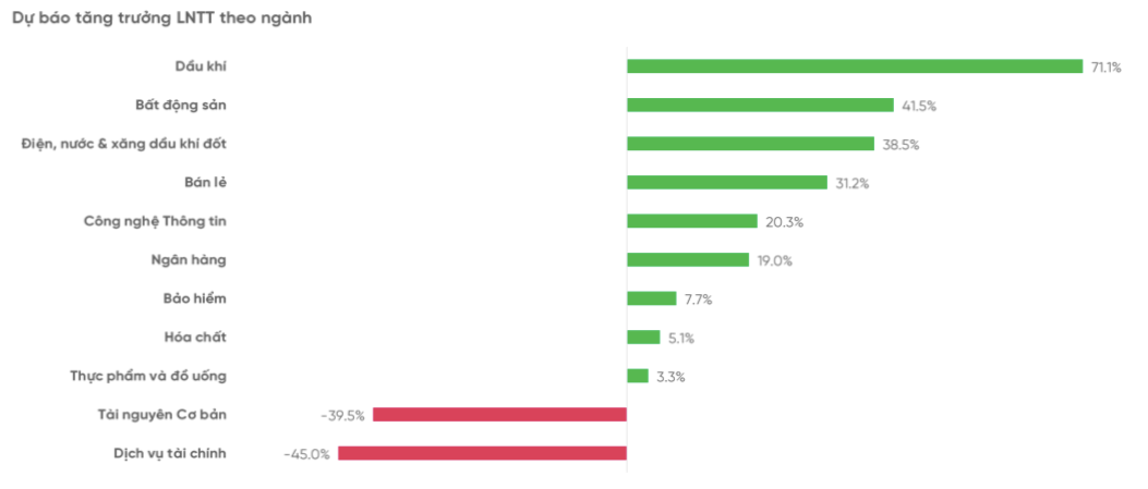VinaCapital: Định giá cổ phiếu ngân hàng Việt Nam đang rẻ - Ảnh 2. VinaCapital: Định giá cổ phiếu ngân hàng Việt Nam đang rẻ - Ảnh 2.