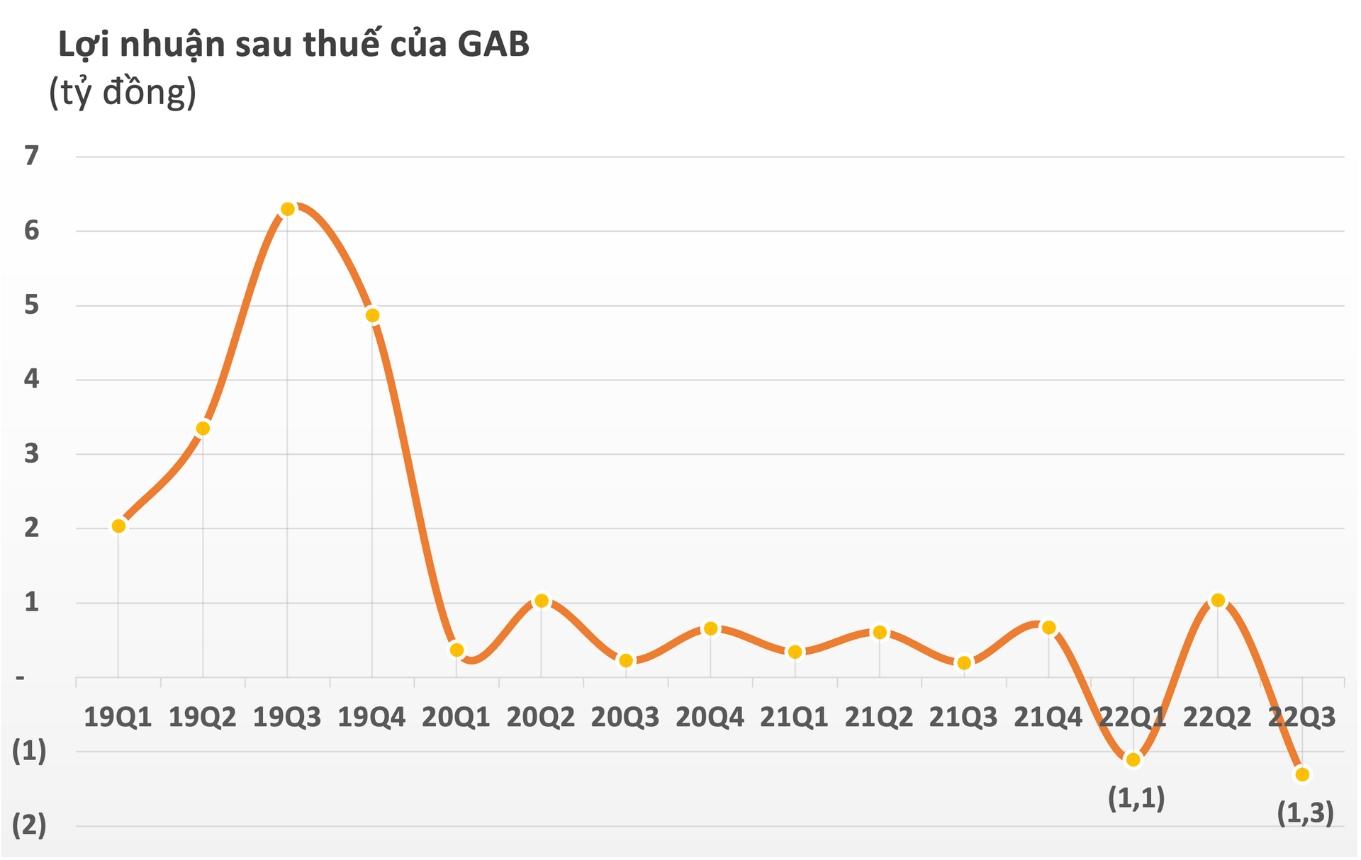 Doanh nghiệp đầu tiên họ FLC báo lỗ trong mùa BCTC quý 3 - Ảnh 2. Doanh nghiệp đầu tiên họ FLC báo lỗ trong mùa BCTC quý 3 - Ảnh 2.
