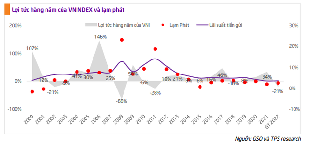 TPS: Chứng khoán Việt Nam vẫn đang trong giai đoạn tăng giá cho đến năm 2027 - Ảnh 2.