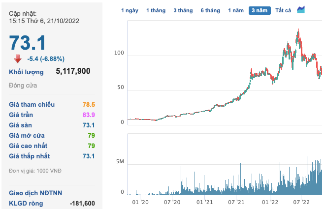 Thêm DN lãi lớn nhờ phốt pho vàng: 9 tháng lãi đột biến gấp 13 lần lên 778,5 tỷ, EPS đạt đến 30.000 đồng - Ảnh 3. Thêm DN lãi lớn nhờ phốt pho vàng: 9 tháng lãi đột biến gấp 13 lần lên 778,5 tỷ, EPS đạt đến 30.000 đồng - Ảnh 3.