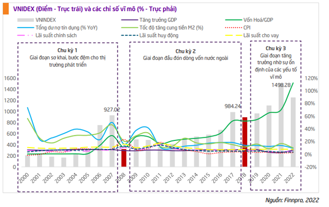 TPS: Chứng khoán Việt Nam vẫn đang trong giai đoạn tăng giá cho đến năm 2027 - Ảnh 1.