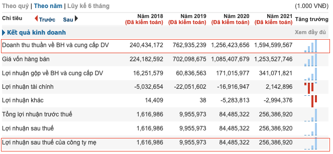 Thêm DN lãi lớn nhờ phốt pho vàng: 9 tháng lãi đột biến gấp 13 lần lên 778,5 tỷ, EPS đạt đến 30.000 đồng - Ảnh 2. Thêm DN lãi lớn nhờ phốt pho vàng: 9 tháng lãi đột biến gấp 13 lần lên 778,5 tỷ, EPS đạt đến 30.000 đồng - Ảnh 2.