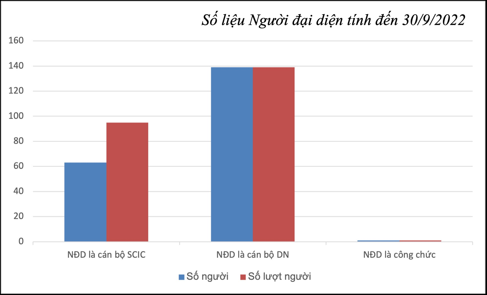 SCIC thu về gần 48.000 tỷ đồng cổ tức trong 17 năm hoạt động - Ảnh 1. SCIC thu về gần 48.000 tỷ đồng cổ tức trong 17 năm hoạt động - Ảnh 1.