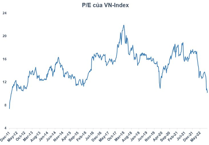 VN-Index lần đầu tiên “ xuyên thủng” mốc 1.000 điểm sau gần 3 năm - Ảnh 3. VN-Index lần đầu tiên “ xuyên thủng” mốc 1.000 điểm sau gần 3 năm - Ảnh 3.