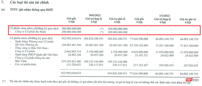 DNSE - cổ đông ít biết của trùm trứng Ba Huân - Ảnh 2. DNSE - cổ đông ít biết của trùm trứng Ba Huân - Ảnh 2.