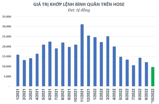 VN-Index lần đầu tiên “ xuyên thủng” mốc 1.000 điểm sau gần 3 năm - Ảnh 2. VN-Index lần đầu tiên “ xuyên thủng” mốc 1.000 điểm sau gần 3 năm - Ảnh 2.