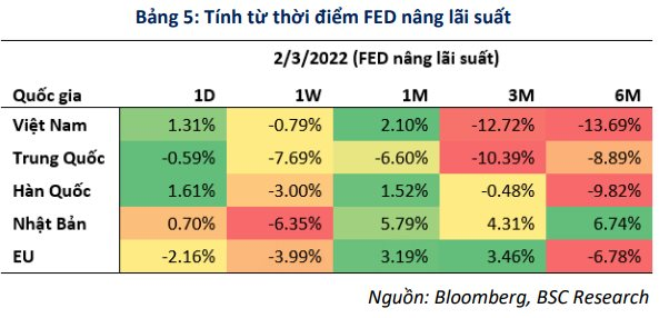 Thị trường chứng khoán Việt Nam phản ứng như thế nào trước những lần VNĐ mất giá? - Ảnh 2.