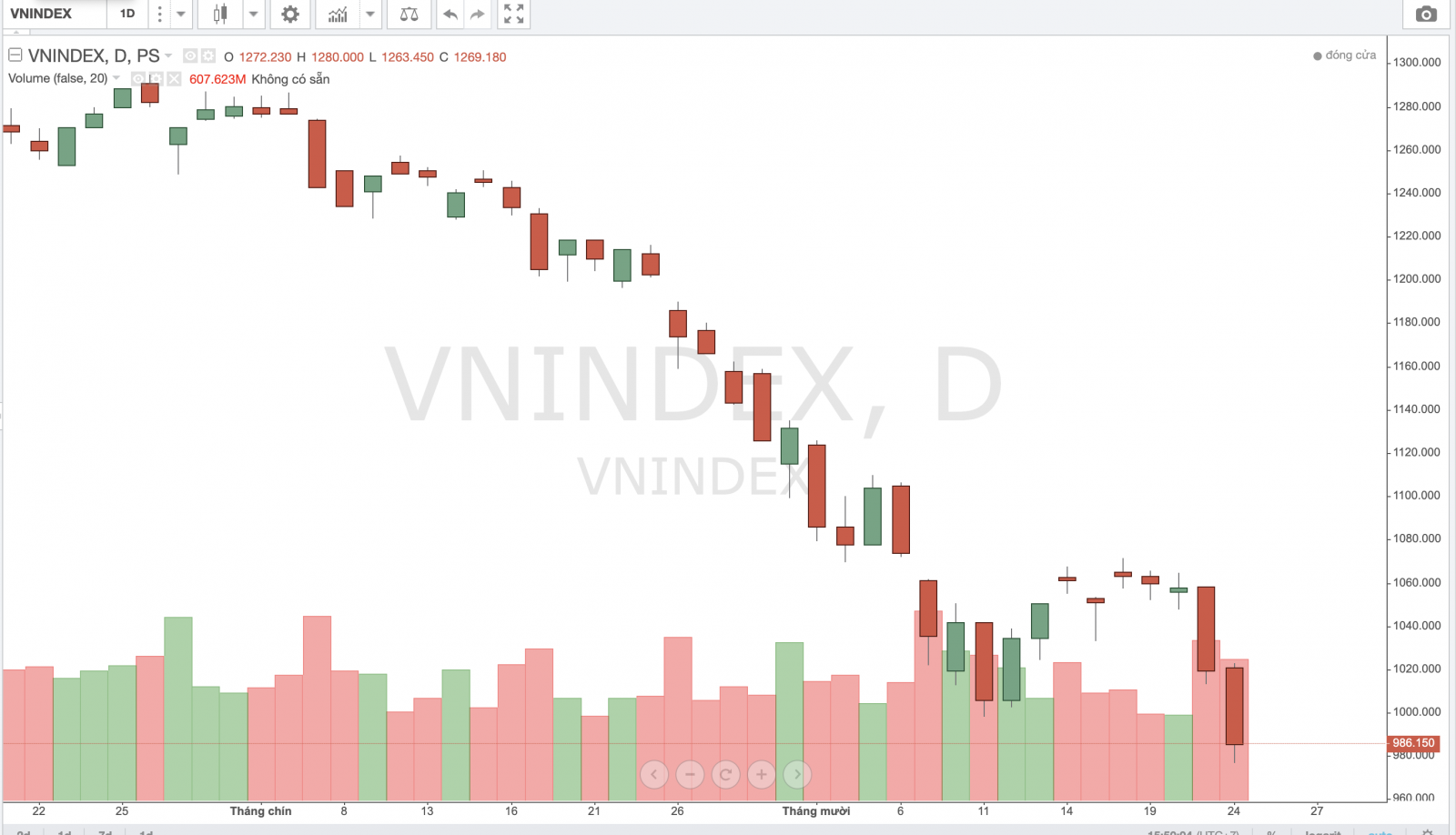 株式市場への投資: 長期的な投資機会を逃さないでください - 写真 1. 株式市場への投資: 長期的な投資機会を逃さないでください - 写真 1.