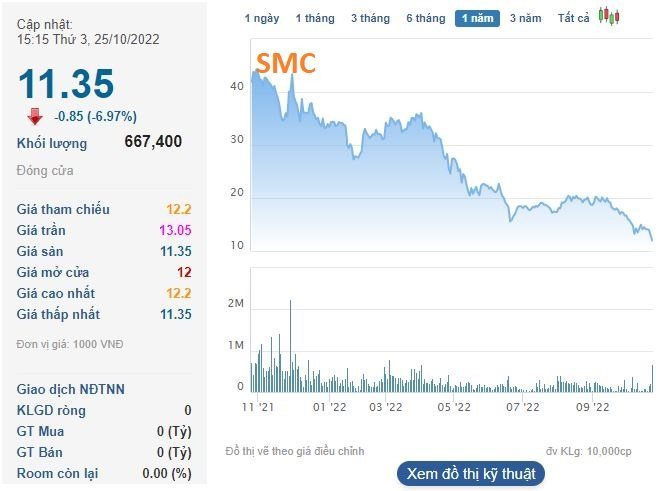 Thị trường ngược dòng ngoạn mục, nhiều cổ phiếu “đình đám” vẫn bị bỏ lại phía sau - Ảnh 4. Thị trường ngược dòng ngoạn mục, nhiều cổ phiếu “đình đám” vẫn bị bỏ lại phía sau - Ảnh 4.