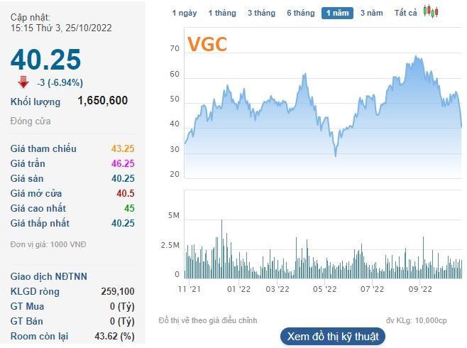 Thị trường ngược dòng ngoạn mục, nhiều cổ phiếu “đình đám” vẫn bị bỏ lại phía sau - Ảnh 2. Thị trường ngược dòng ngoạn mục, nhiều cổ phiếu “đình đám” vẫn bị bỏ lại phía sau - Ảnh 2.