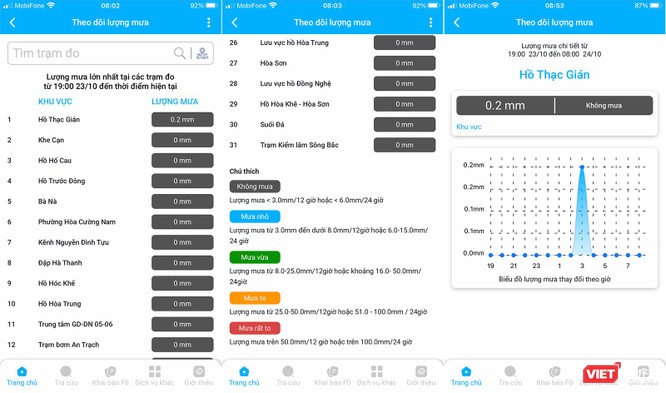 Sau cơn mưa lịch sử hôm 14/10, Đà Nẵng đưa ứng dụng tự theo dõi lượng mưa lên app di động - Ảnh 2.