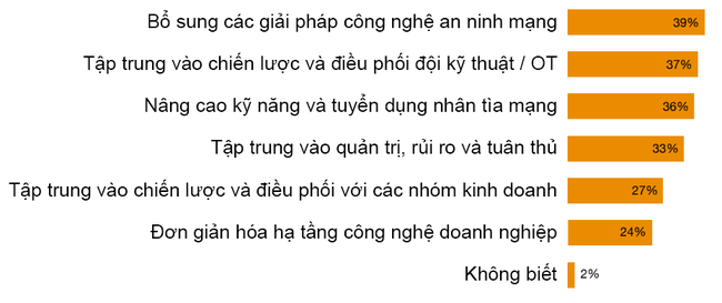 Rò rỉ dữ liệu, nhiều doanh nghiệp thiệt hại hàng triệu USD - Ảnh 1.