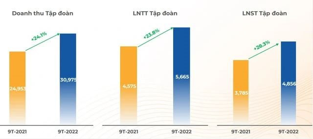 Bán ròng hơn 1 triệu cổ phiếu từ đầu tháng 10, Dragon Capital không còn là cổ đông lớn của FPT - Ảnh 2.