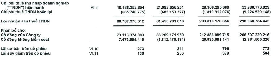 HHV: Lãi ròng 9 tháng đầu năm đạt 213 tỷ đồng, điểm rơi lợi nhuận dự vào quý cuối năm 2022 - Ảnh 2. HHV: Lãi ròng 9 tháng đầu năm đạt 213 tỷ đồng, điểm rơi lợi nhuận dự vào quý cuối năm 2022 - Ảnh 2.
