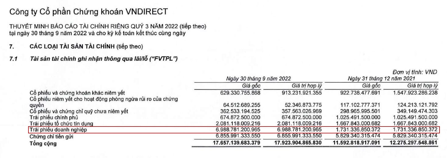 Vốn hoá “bốc hơi” 4.300 tỷ đồng sau 5 phiên giảm sàn, Chủ tịch VNDirect nói gì về “tin đồn” liên quan đến trái phiếu Trung Nam? - Ảnh 2. Vốn hoá “bốc hơi” 4.300 tỷ đồng sau 5 phiên giảm sàn, Chủ tịch VNDirect nói gì về “tin đồn” liên quan đến trái phiếu Trung Nam? - Ảnh 2.
