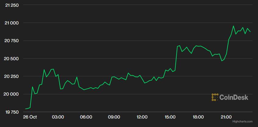USD lao dốc, Bitcoin, vàng và các đồng tiền lớn khác tăng vọt trước khả năng Fed xoay trục chính sách - Ảnh 1. USD lao dốc, Bitcoin, vàng và các đồng tiền lớn khác tăng vọt trước khả năng Fed xoay trục chính sách - Ảnh 1.