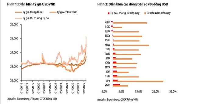 Ngân hàng Nhà nước có thể tăng tiếp lãi suất điều hành vào cuối năm - Ảnh 1. Ngân hàng Nhà nước có thể tăng tiếp lãi suất điều hành vào cuối năm - Ảnh 1.