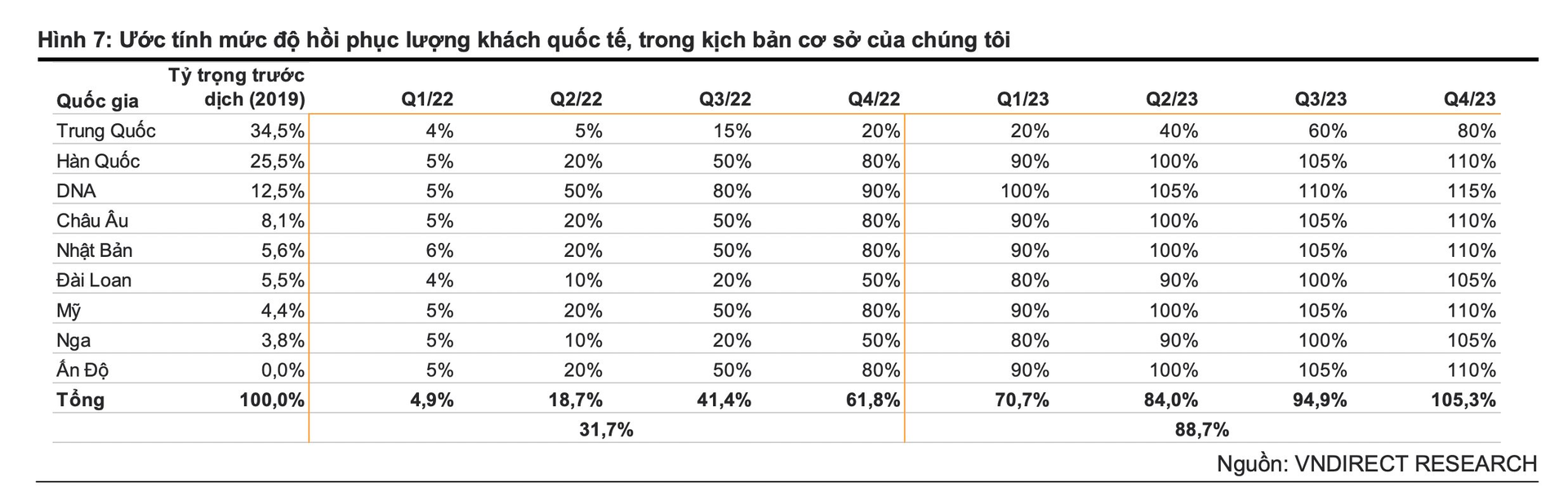 International aviation is forecasted to grow strongly in 2023, aviation stocks are about to