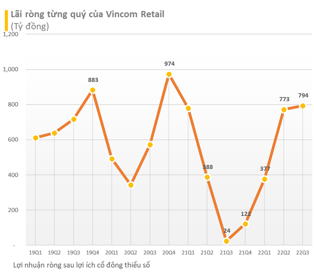 Cập nhật BCTC chiều ngày 27/10: Hàng loạt DN ồ ạt công bố, LNTT Đạm Phú Mỹ tăng 200%, Becamex TDC tăng 270%... - Ảnh 2.