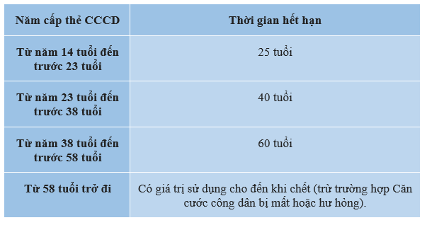 Những người chưa đổi từ CMND/CCCD mã vạch sang CCCD gắn chip cần lưu ý những điều sau - Ảnh 1.
