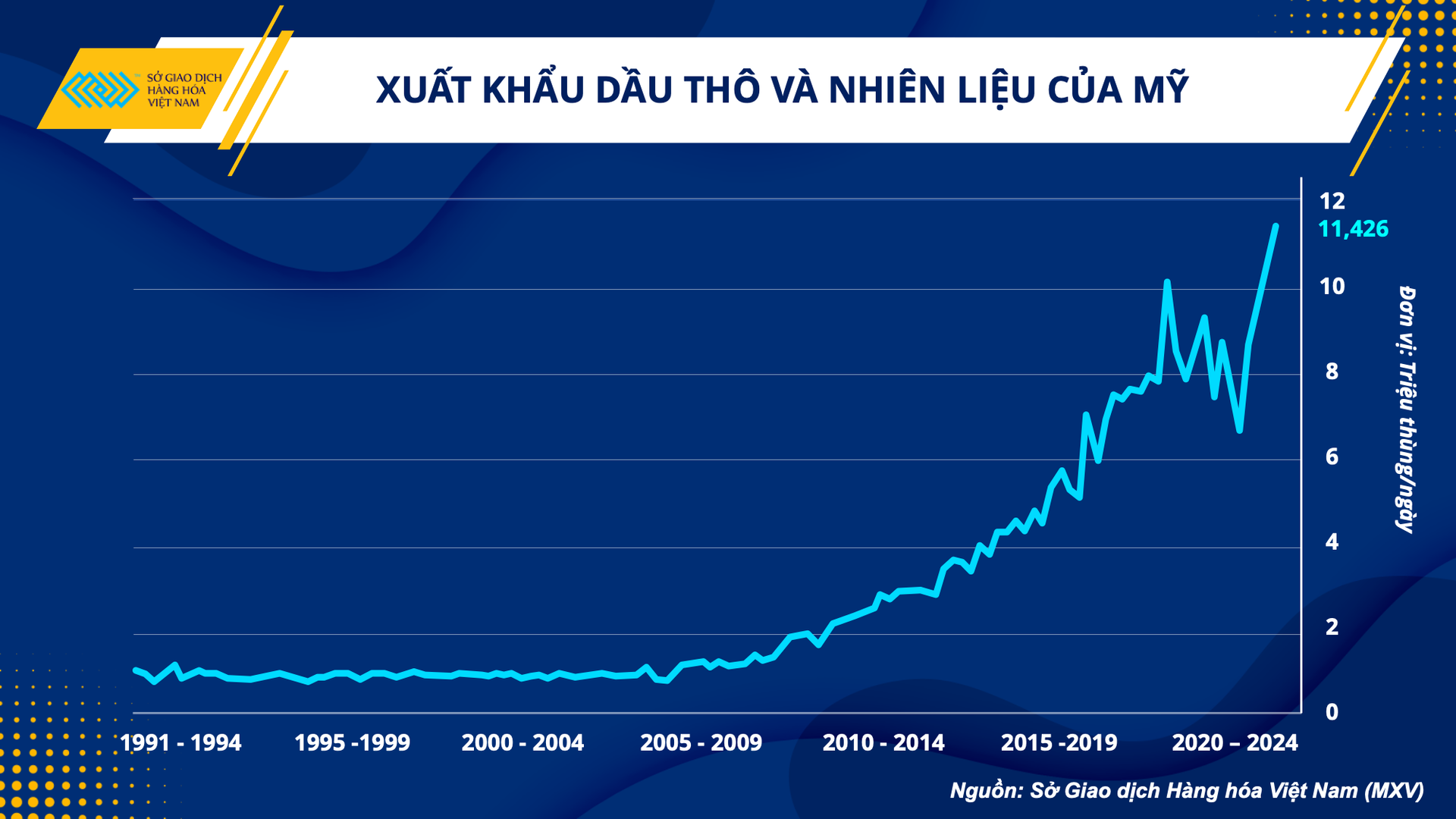 Nguồn cung thiếu hụt không còn đảm bảo cho sự gia tăng của giá dầu thế giới - Ảnh 1. Nguồn cung thiếu hụt không còn đảm bảo cho sự gia tăng của giá dầu thế giới - Ảnh 1.