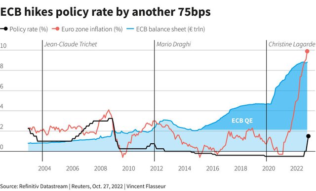 USD tăng trở lại, Euro giảm sau khi ECB tăng lãi suất, vàng giảm theo - Ảnh 1.