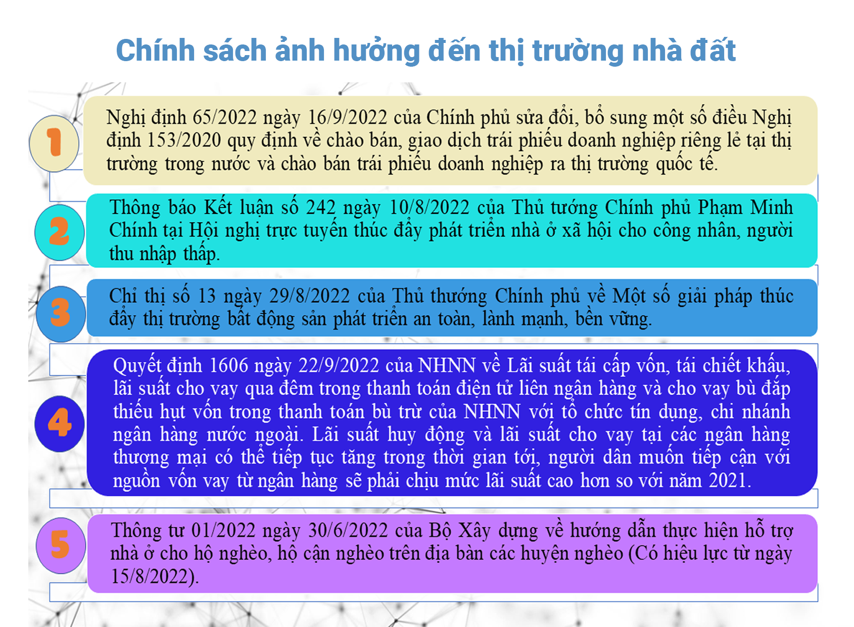 Những chính sách mới tác động đến thị trường bất động sản - Ảnh 1.