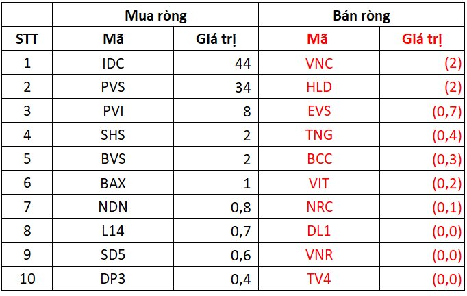 Khối ngoại bán ròng đột biến gần 3.600 tỷ đồng trong tuần cuối tháng 10, tâm điểm thỏa thuận cổ phiếu ngân hàng EIB - Ảnh 4. Khối ngoại bán ròng đột biến gần 3.600 tỷ đồng trong tuần cuối tháng 10, tâm điểm thỏa thuận cổ phiếu ngân hàng EIB - Ảnh 4.