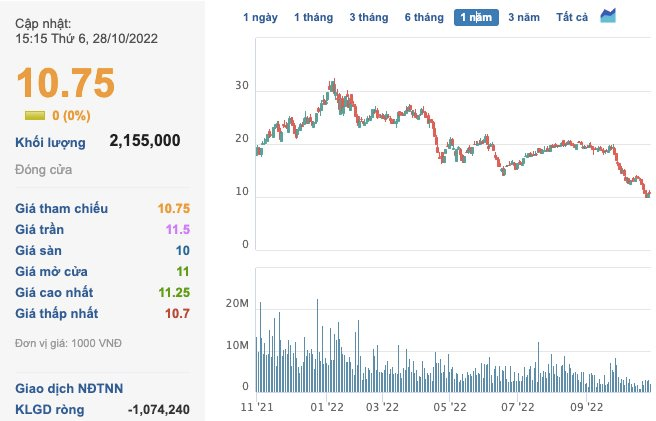 Hàng loạt lãnh đạo bị bán giải chấp cổ phiếu: “Force Sell” tiếp tục gọi tên Chủ tịch LDG Nguyễn Khánh Hưng - Ảnh 2.